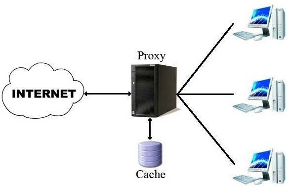 Servidor proxy seguridad red