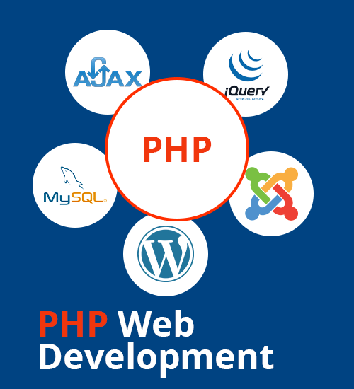 PHP programación web